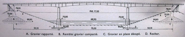 Pont routier de Montélimar