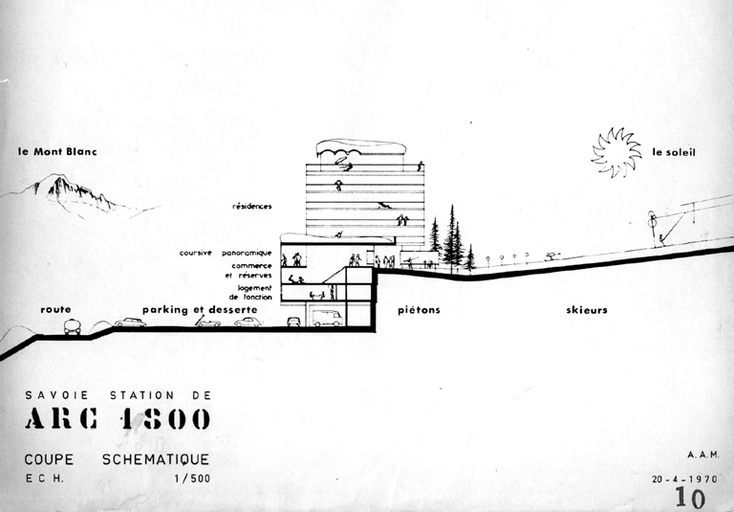 Station de sports d'hiver Arc 1800 : Charvet - Villards - Charmettoger