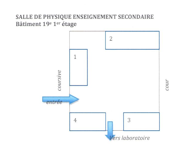 Instruments de démonstration de phénomènes physiques