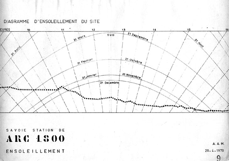 Station de sports d'hiver Arc 1800 : Charvet - Villards - Charmettoger