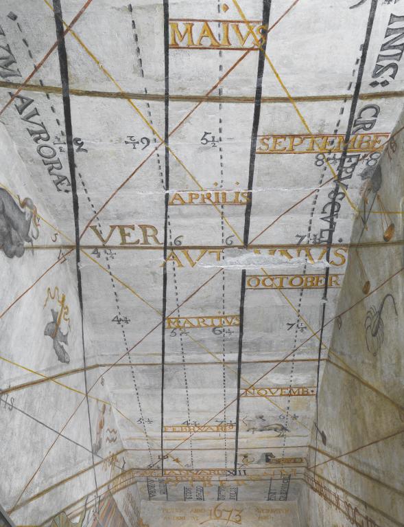 Cadran solaire (catoptrique), peinture monumentale