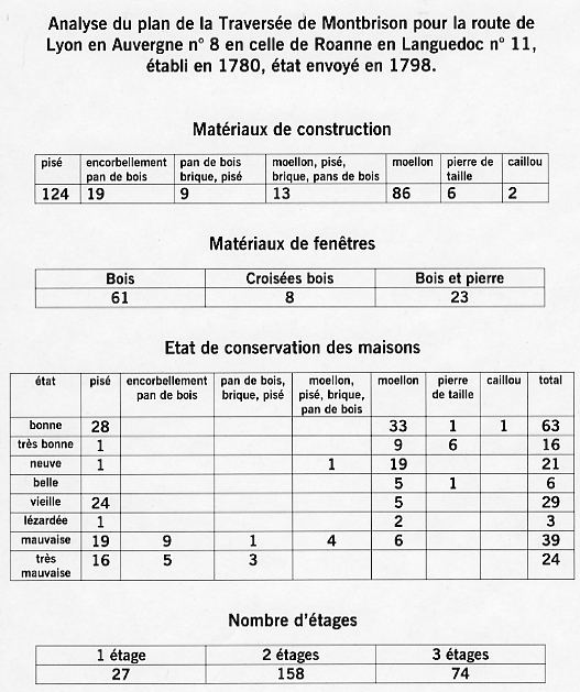 Les maisons de la commune de Montbrison