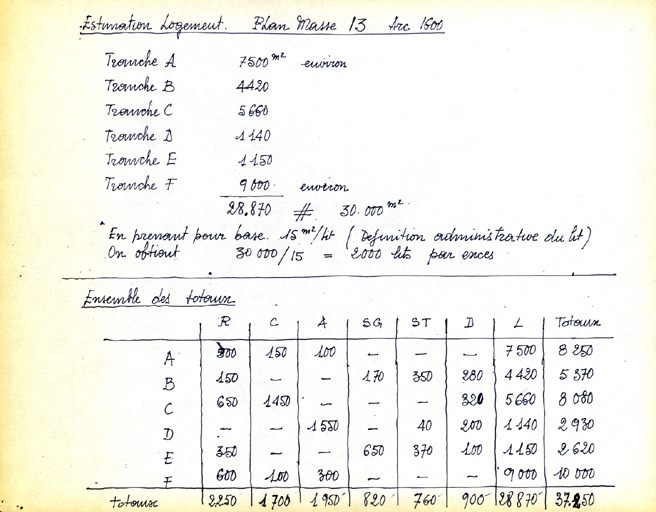 Station de sports d'hiver Arc 1600 - Pierre Blanche