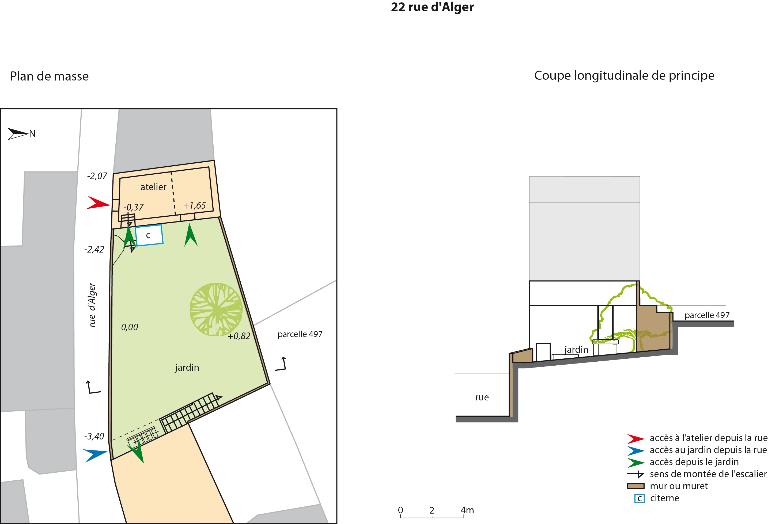 Demeures en site de pente