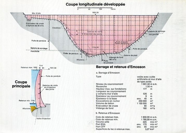 Centrale hydroélectrique de Châtelard Vallorcine