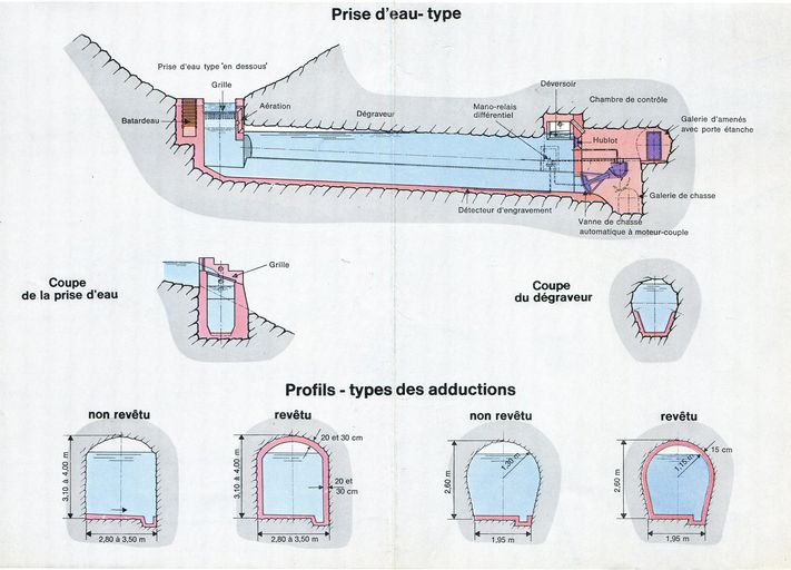 Centrale hydroélectrique de Châtelard Vallorcine