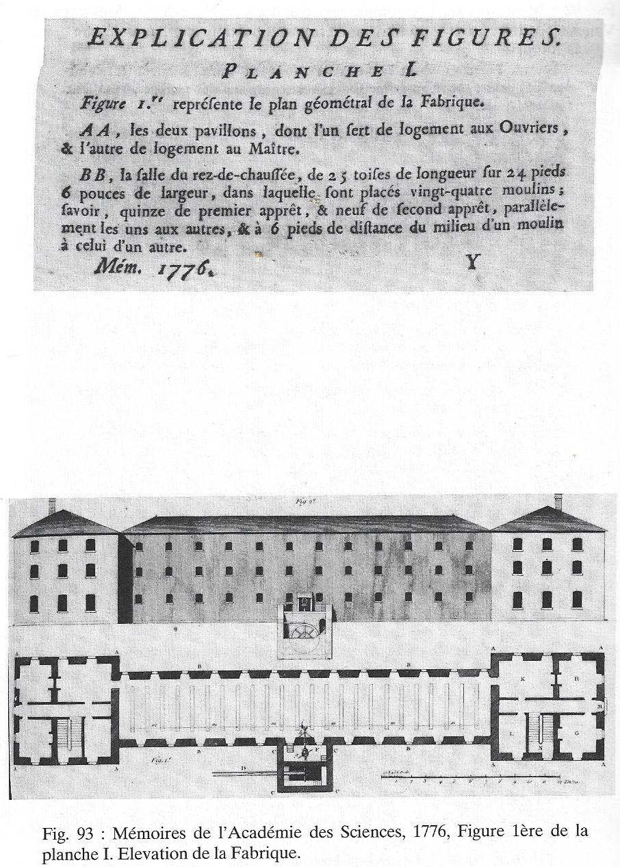 Plan du moulinage savant de Vaucanson-Aubry 1776 (BnF)