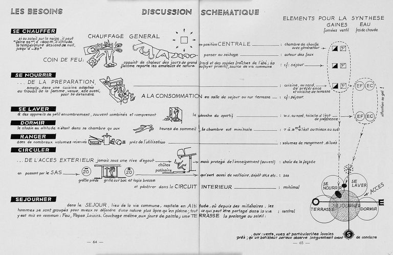 Maisons (chalets)