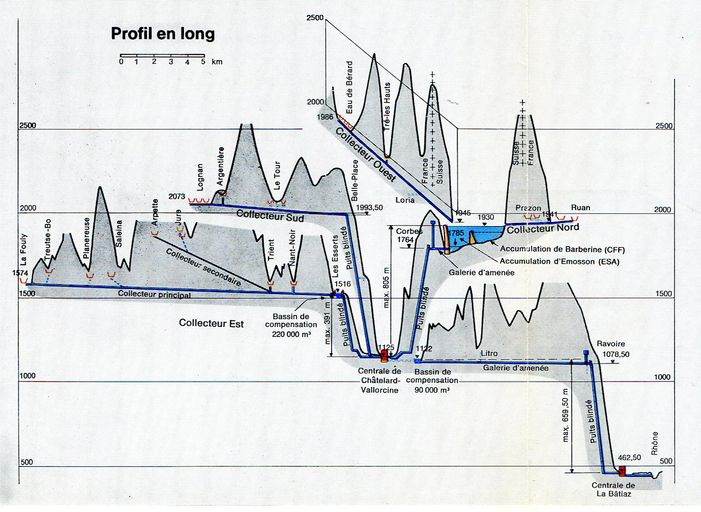 Centrale hydroélectrique de Châtelard Vallorcine