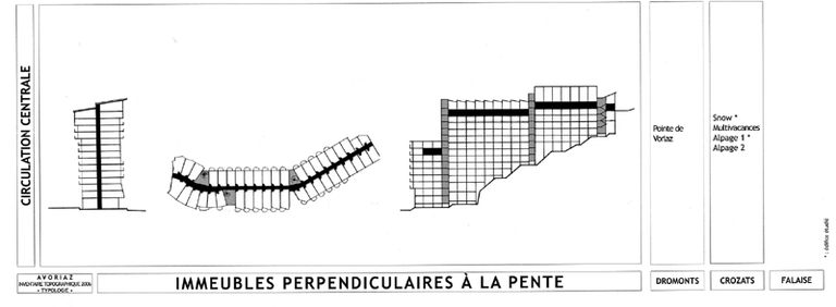 Immeubles