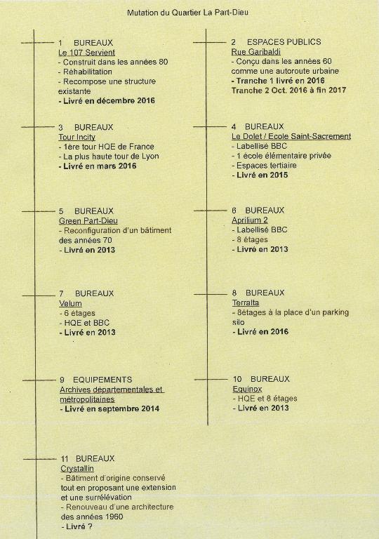 Projet du quartier de la Part-Dieu et Gare de la Part-Dieu (dossier d'urgence)