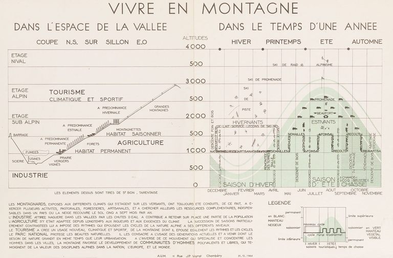 Canevas : Vivre en montagne