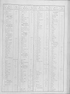 Plan d'alignement, 1873. Etat des rues et noms des propriétaires.