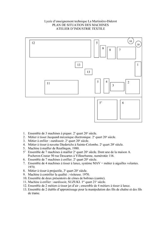Ensemble du mobilier de la section industrie textile : machines à mailler, machines à tisser, machines à découper, machines à enfiler