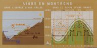 Canevas : Vivre en montagne