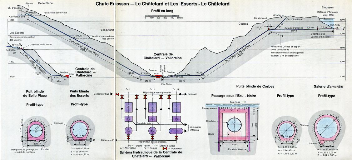 Centrale hydroélectrique de Châtelard Vallorcine