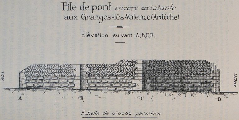 Points de franchissement du site de Valence