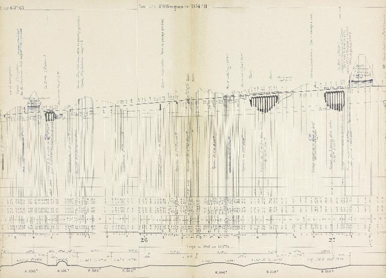 Ligne Vichy - Darsac