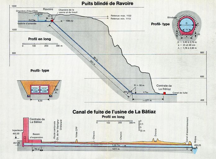 Centrale hydroélectrique de Châtelard Vallorcine