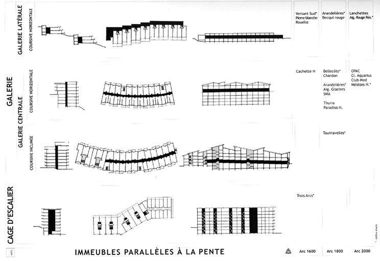 Immeubles