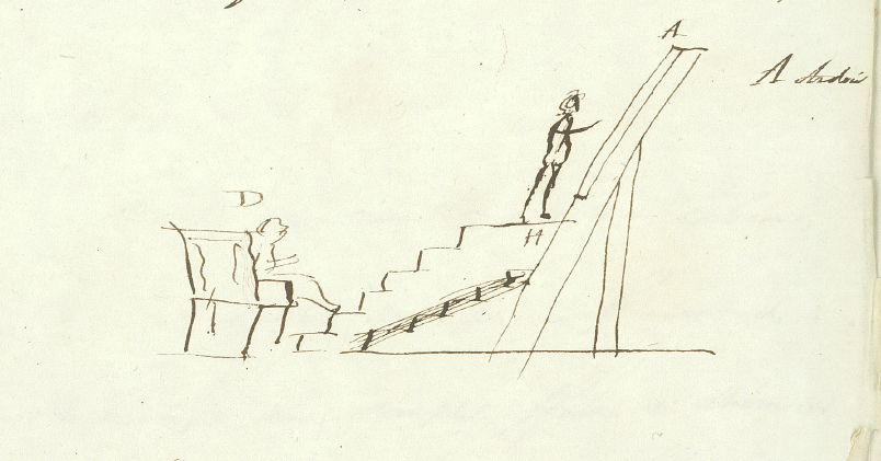 Estrade et tableau, 1796 (dessin de Stendhal, BM Grenoble, R 299(2) Rés., vol. 2, fol. 489r°)