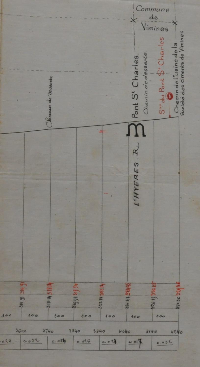 Fabrique de ciment et de chaux Castellazo puis Routin, Grumel aîné et Compagnie puis usine de la Société anonyme des Ciments de Vimines actuellement scierie