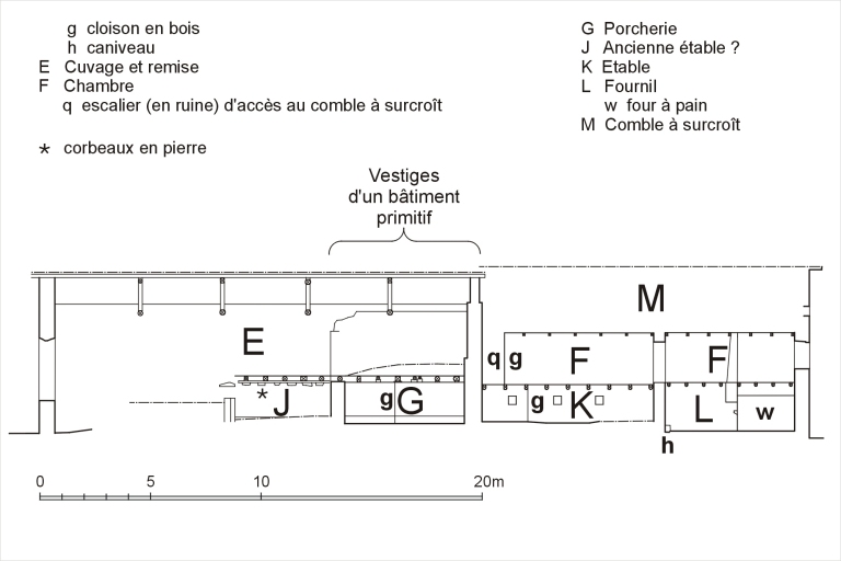 Ferme