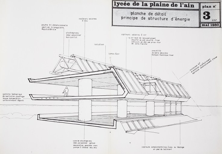 Lycée de la Plaine de l'Ain