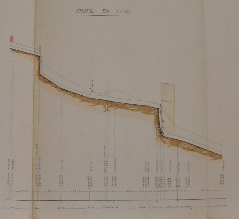 Scierie et foulon des Fabriques d'Argentine (détruits)