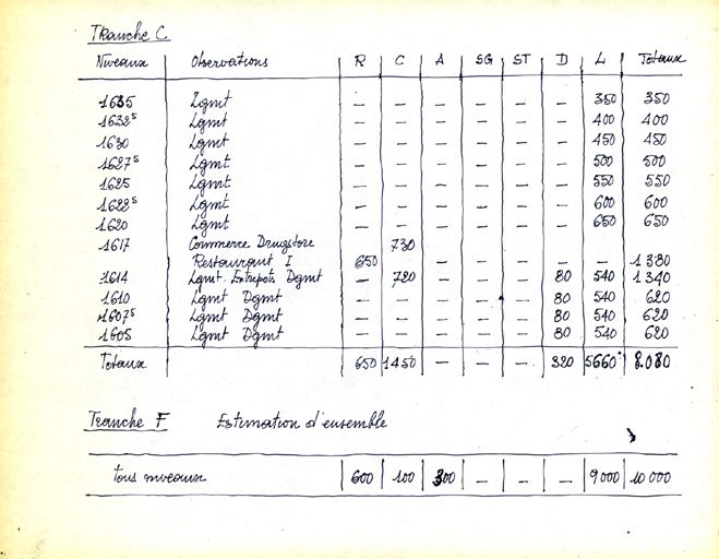 Station de sports d'hiver Arc 1600 - Pierre Blanche