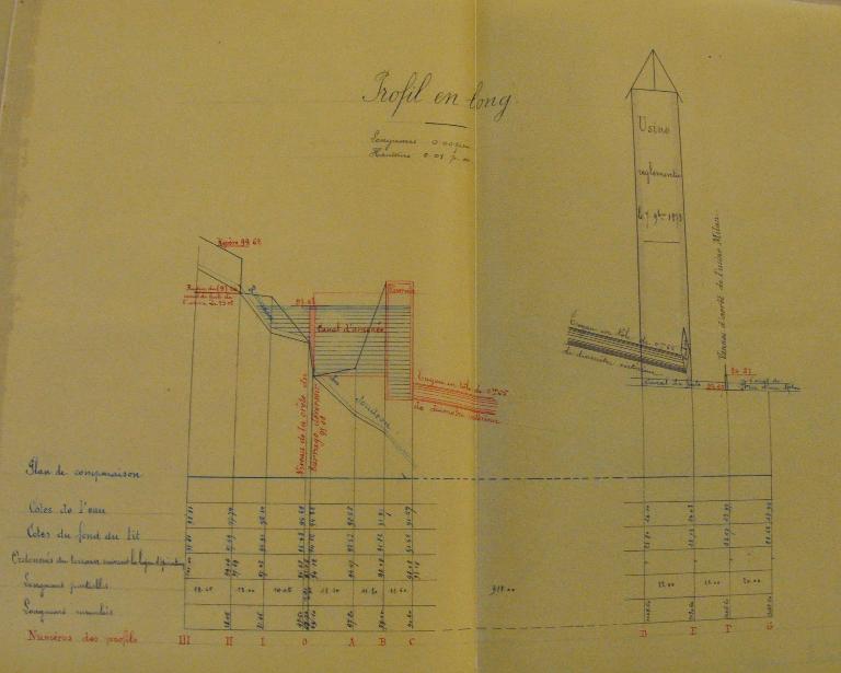 Fonderie de fer et martinets de Fourby puis usine de pâte à papier puis Cartonneries de la Rochette